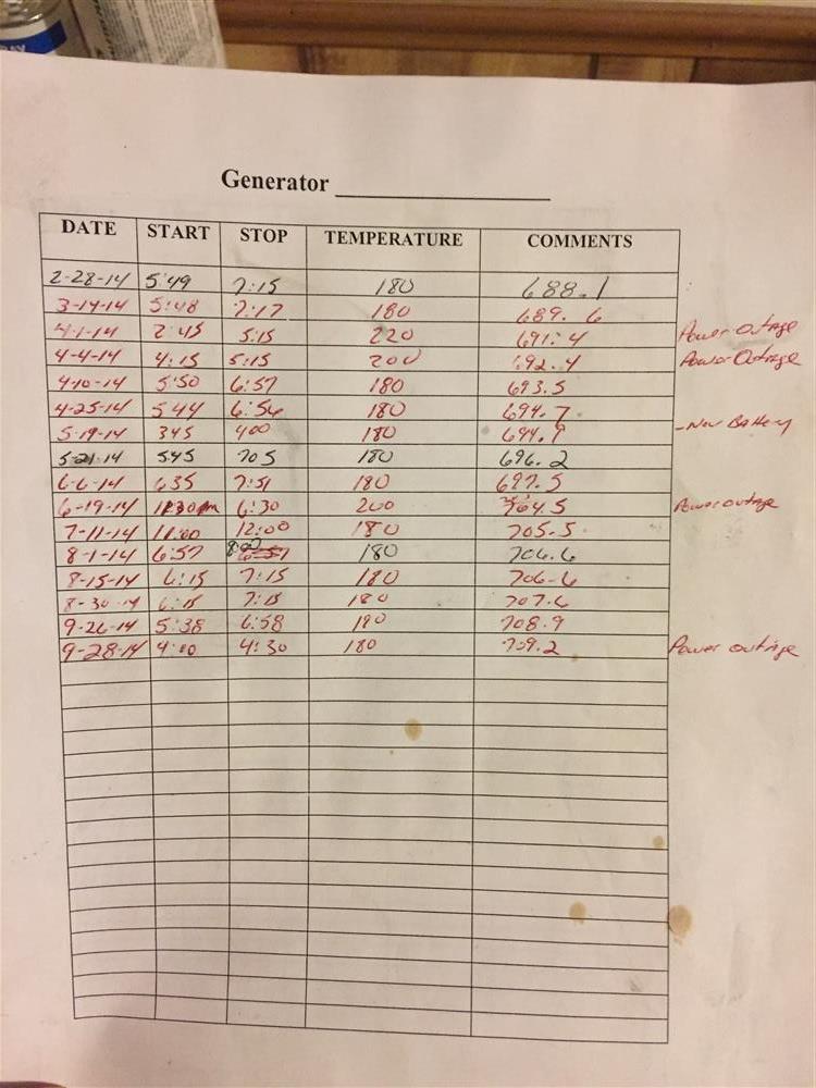 Katolight generator specs