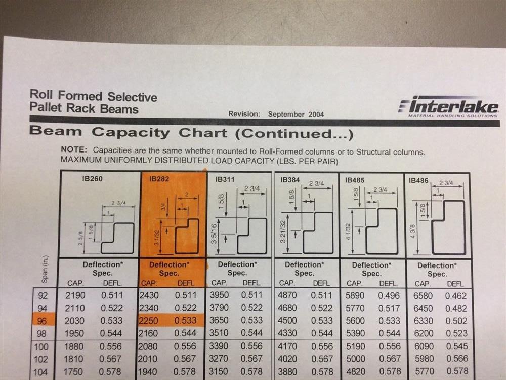 Interlake Beam Capacity Chart